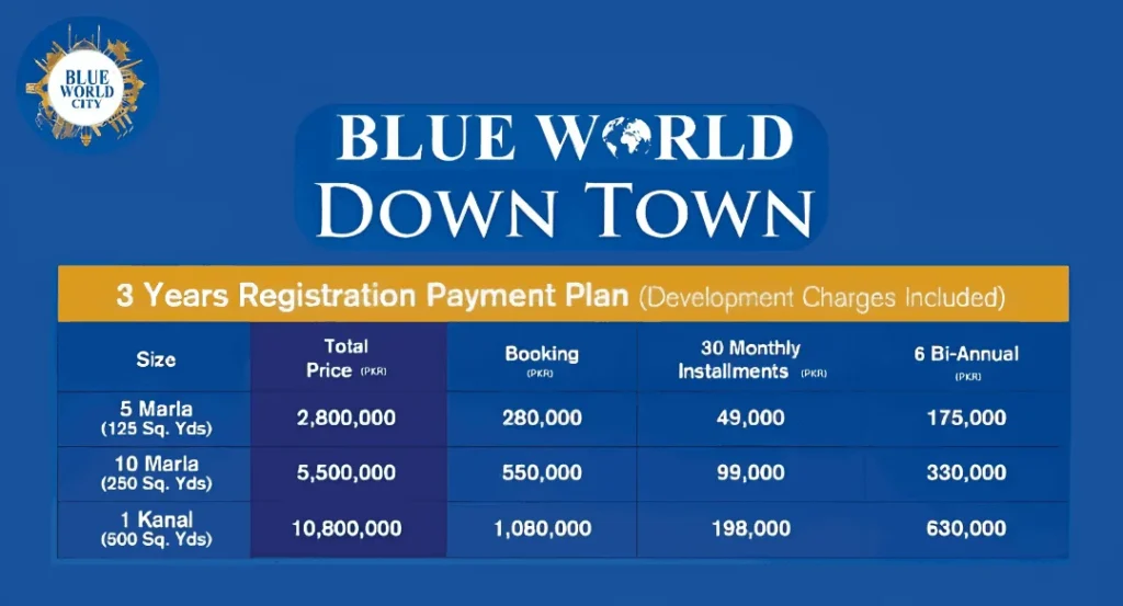 Blue World City Downtown Residential Payment Plan